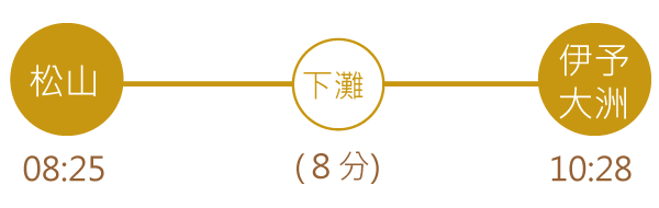 四國觀光列車伊予灘物語大洲編車站路線圖