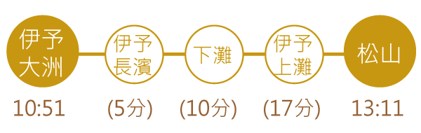 四國觀光列車伊予灘物語雙海編車站路線圖