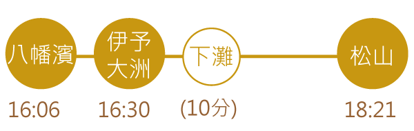 四國觀光列車伊予灘物語道後編車站路線圖